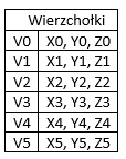 Rysunek VI.2c