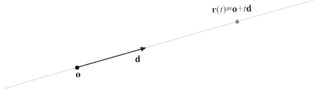 Rysunek VII.14